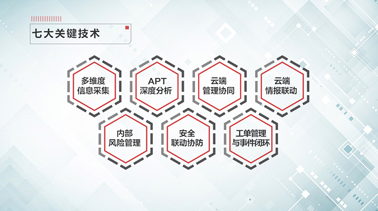 安全态势感知视频（全行业通用版）